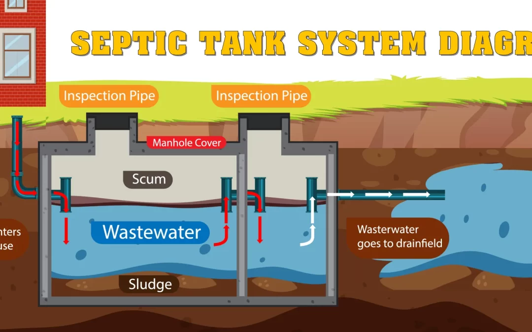 Scoop on Poop: Onsite Wastewater Property Transfer Inspections